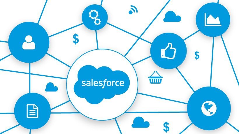 a che cosa serve salesforce