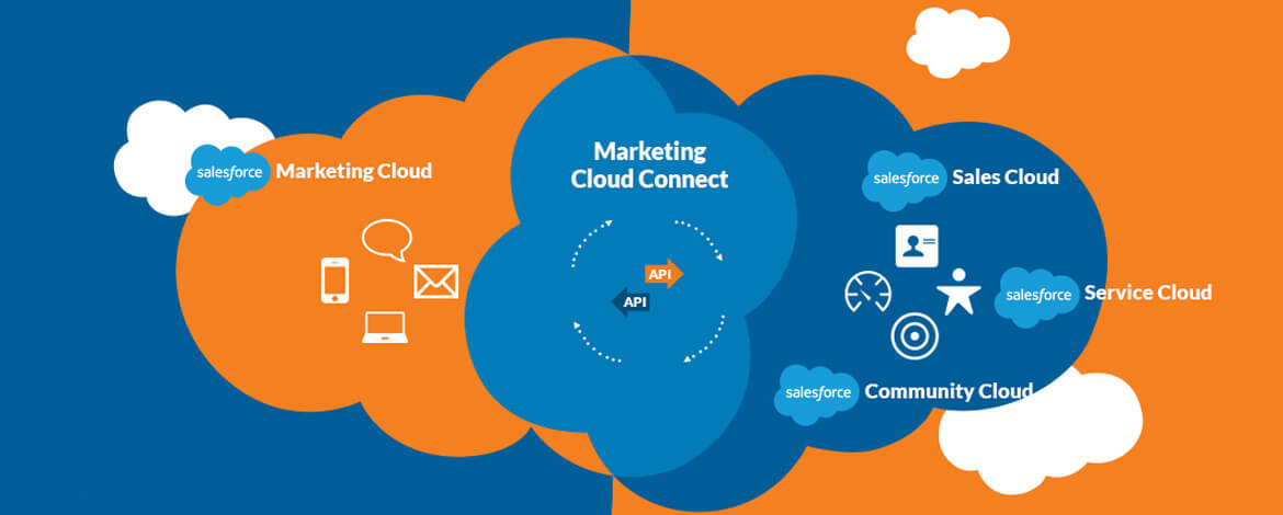 5 best practice per la sicurezza su salesforce marketing cloud